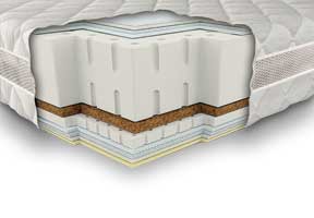 Матрац Серії DREAM HEALTH Neolux 3D Прадіс Зима-літо 180х200